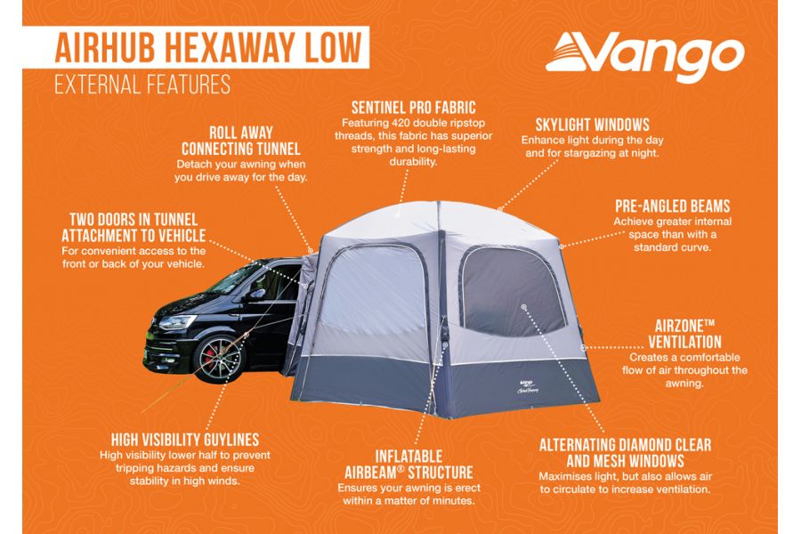 Vango Airhub Hexaway II Low Driveaway Awning Vango Airhub Hexaway II Low Driveaway Awning